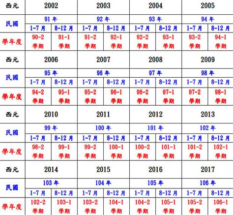 西元生肖對照|生肖對應到哪一年？十二生肖年份對照表輕鬆找（西元年、民國年）